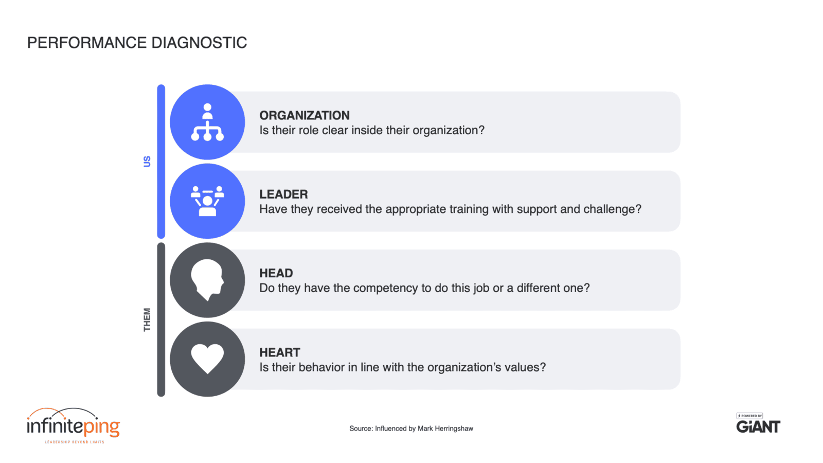 Image of Performance Diagnostic tool